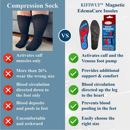 KIFIWUI™ Magnetic EdemaCare Insoles(新西兰）