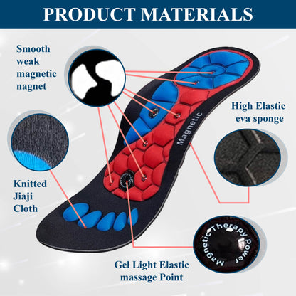 KIFIWUI™ Magnetic EdemaCare Insoles(新西兰）